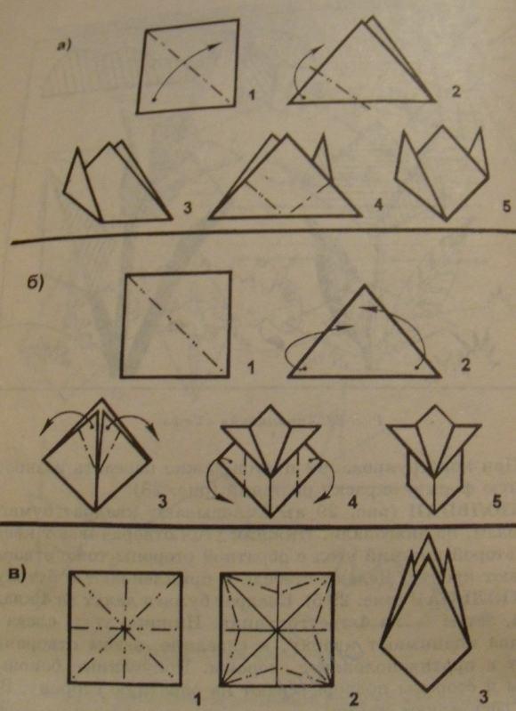 Оригами тюльпан для детей пошагово